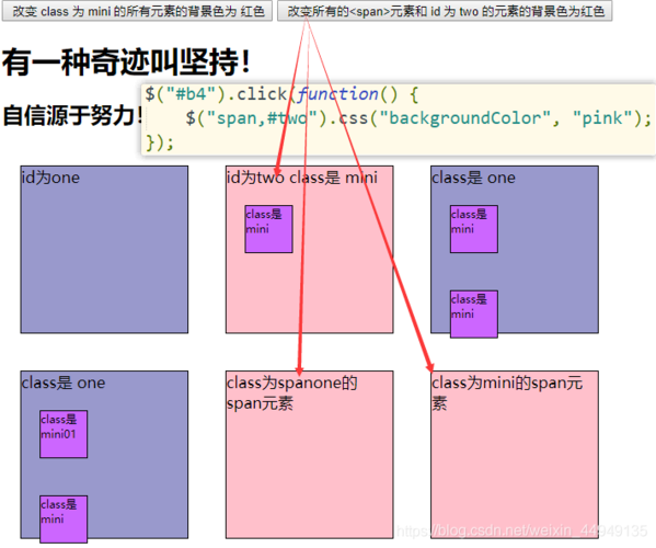 如何高效构建jQuery选择器以优化网页交互？插图4