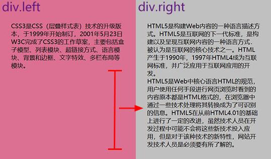 CSS多列布局问题有哪些简易解决策略？插图2