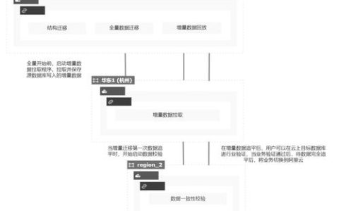 如何实现高效的MySQL数据库同步传输与迁移？