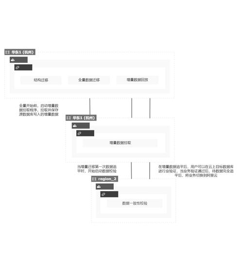 如何实现高效的MySQL数据库同步传输与迁移？插图