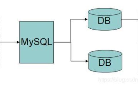 如何配置GaussDB(for MySQL)以允许外部服务器安全访问？