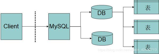 如何配置GaussDB(for MySQL)以允许外部服务器安全访问？插图