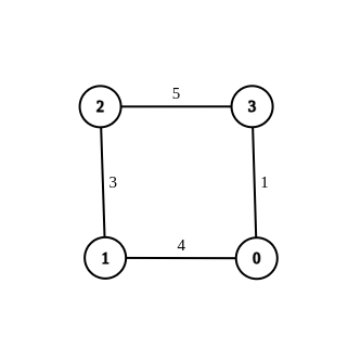 修改图边权重插图4