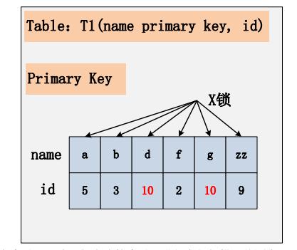 如何有效管理MySQL中的锁连接数以避免锁定问题？插图4