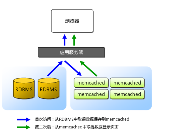 如何在DedeCMS V5.7中配置并启用memcache缓存功能？插图4