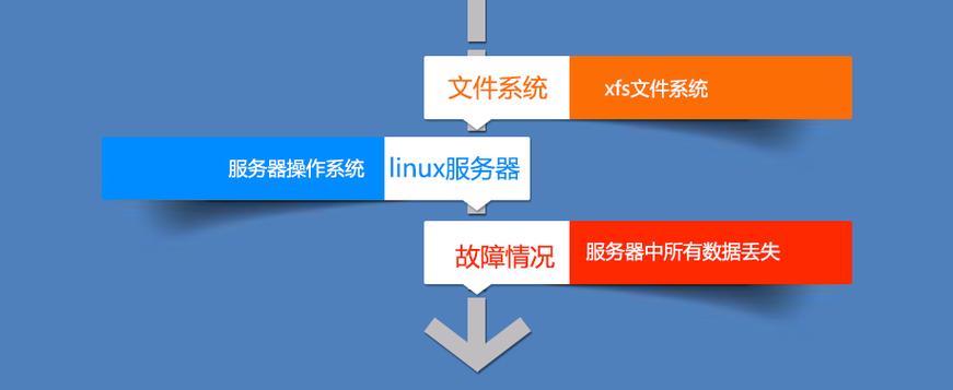 如何理解云服务器数据恢复的方法和重要性？插图2