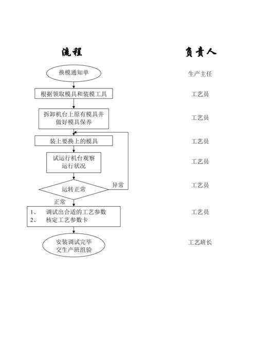 如何顺利安装和调试dedecms模板？插图4