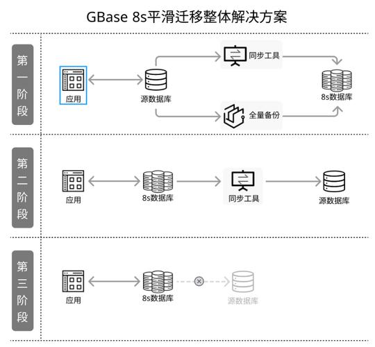 如何实现高效的MySQL数据库同步传输与迁移？插图4