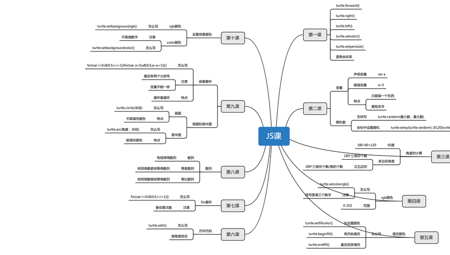 JavaScript中有哪些不可或缺的常用方法？插图4