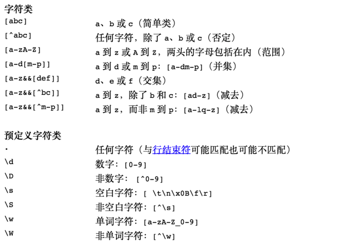 如何运用常用正则表达式来简化文本处理任务？插图2