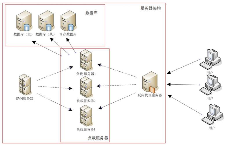 Web服务器的功能与作用究竟是什么？插图4