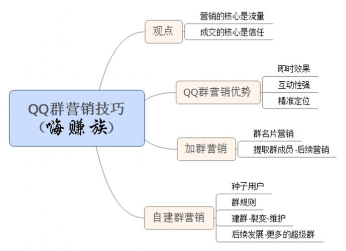 如何运用这22个QQ营销技巧提升你的在线影响力？插图