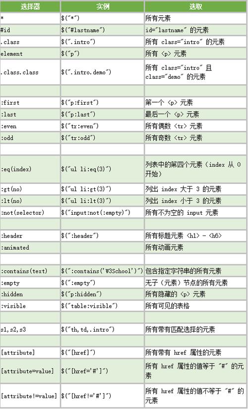 如何仅使用JavaScript通过样式类名来定位页面元素？插图2