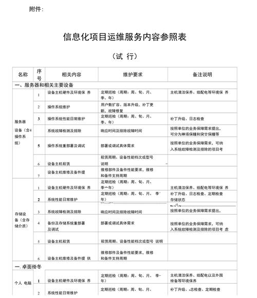 服务器运维涉及哪些关键任务和项目？插图