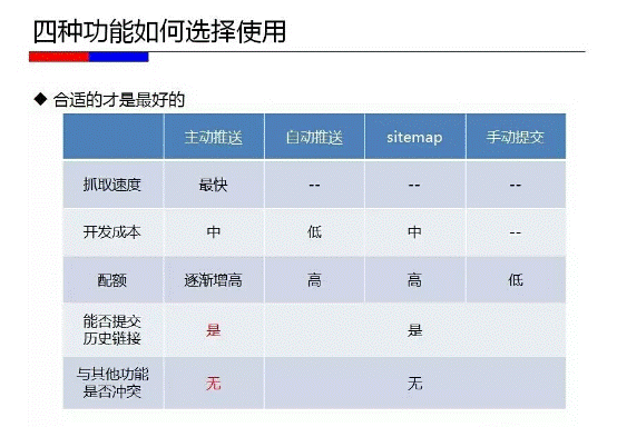 随着Baidu Spider3.0的推出，SEO行业将迎来哪些变革？插图2