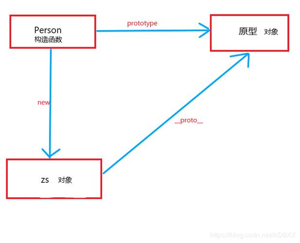 如何理解JavaScript中的类定义和面向对象编程？插图