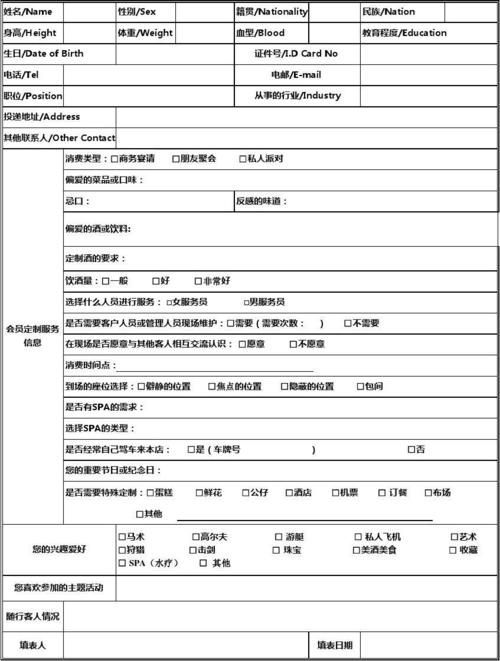 如何在个人模板中有效地调用会员信息？插图