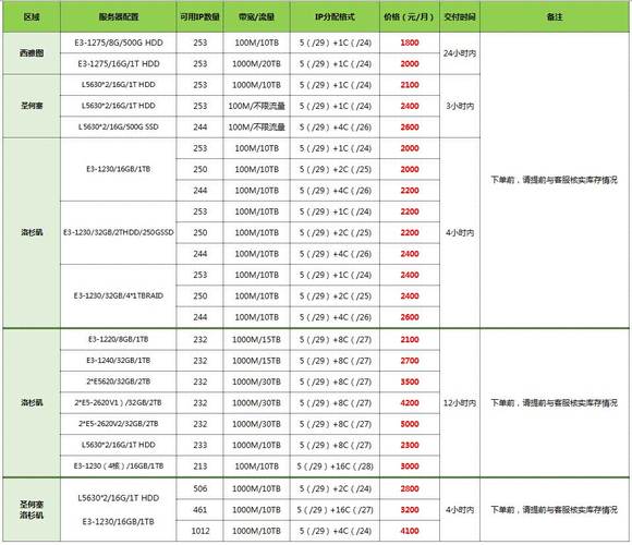 搭建高效传奇服务器，关键硬件配置要求是什么？插图2