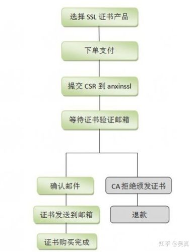 如何有效利用SSL证书来保护网站安全？插图4