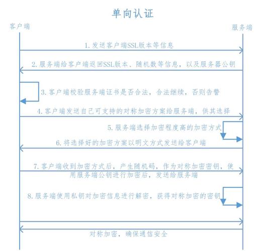 如何有效利用SSL证书来保护网站安全？插图2