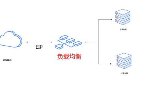 负载均衡在网络技术中扮演什么角色？