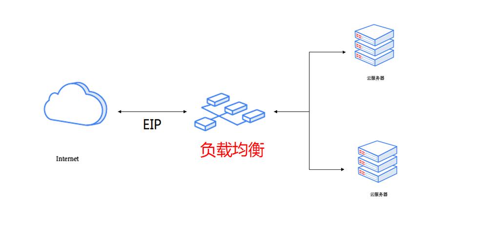 负载均衡在网络技术中扮演什么角色？插图