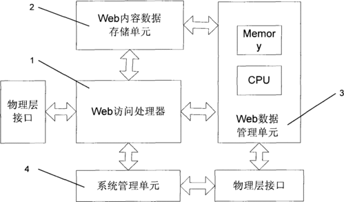 选择服务器操作系统时应考虑哪些关键因素？插图4