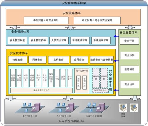 如何准确划分信息系统的安全等级？插图2