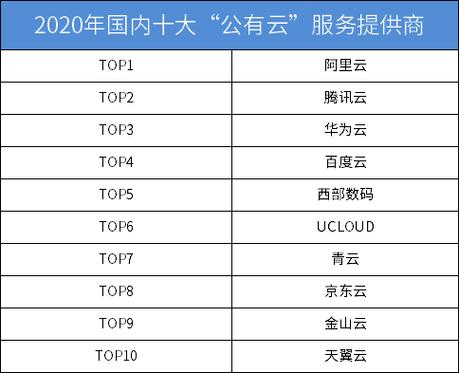 哪家国内云主机服务商提供最优质的服务？插图2