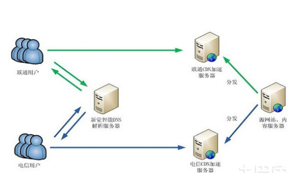 探索CDN服务，有哪些关键功能和优势？插图2