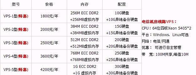 服务器知识，探索VPS的多种类型插图