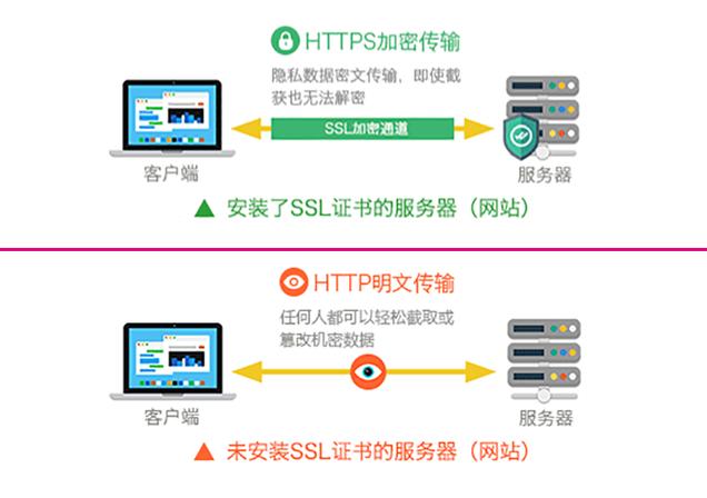 SSL的作用是什么？插图4