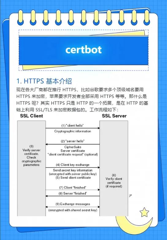 如何通过掌握SSL知识来获取https证书？插图2