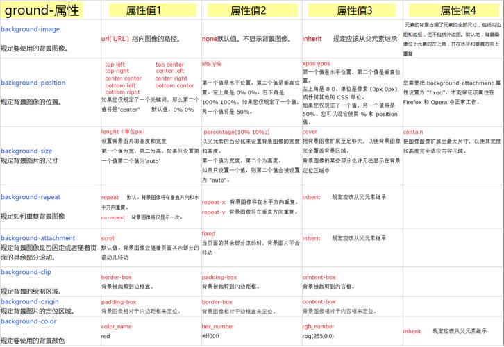 如何正确使用CSS中的borderstyle属性？插图