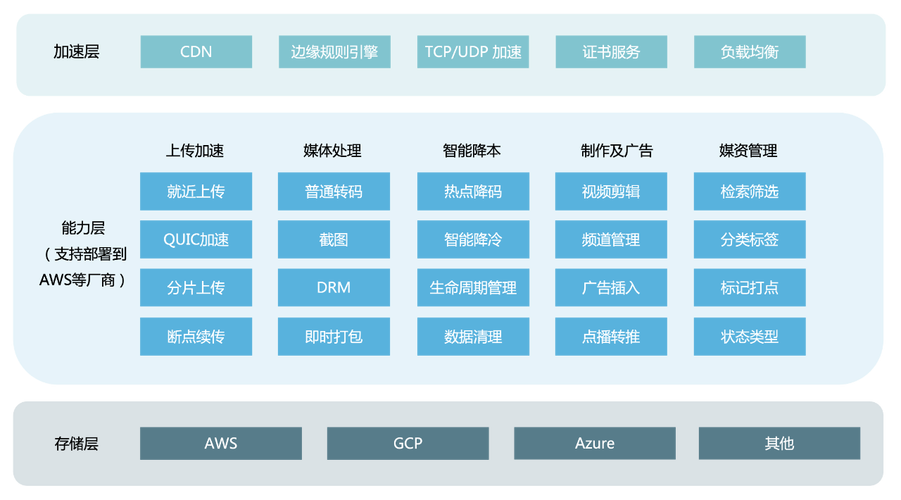 CDN加速技术，它真的能提升网站性能吗？插图4