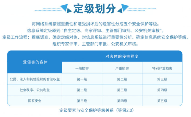 服务器安全等保二级测评，如何确保您的数据中心符合最新标准？缩略图