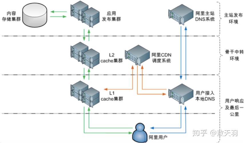 如何优化CDN线路以提升网站性能？插图2