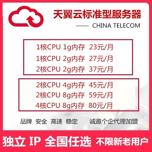 虚拟主机是否拥有独立的带宽资源？插图