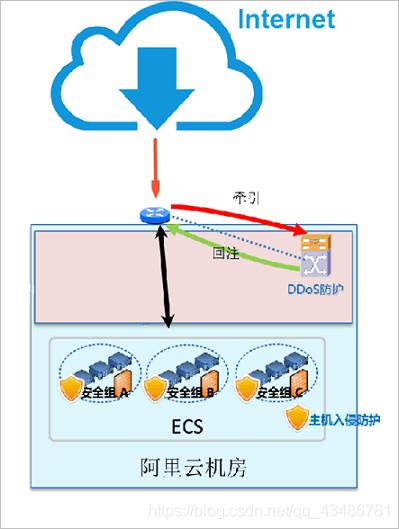 如何有效防护服务器免受DDoS攻击的安全策略？插图