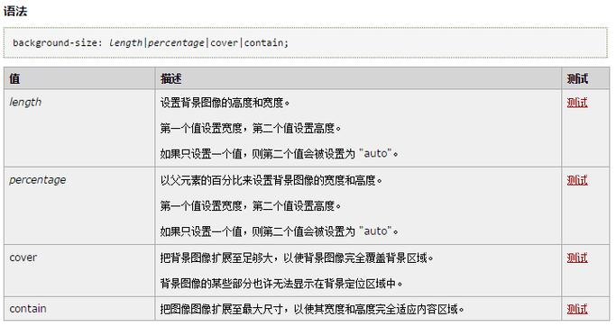 如何正确使用CSS中的borderstyle属性？插图2