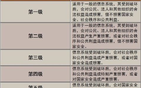 如何准确划分信息系统的安全等级？