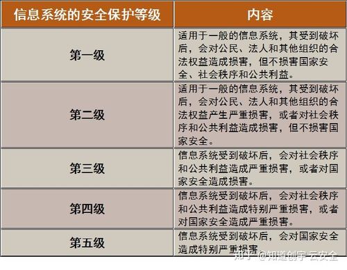 如何准确划分信息系统的安全等级？插图