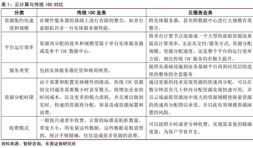 云存储和云计算有何不同？揭秘两者之间的关键差异插图4