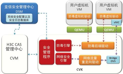 如何确保服务器的全面安全？插图