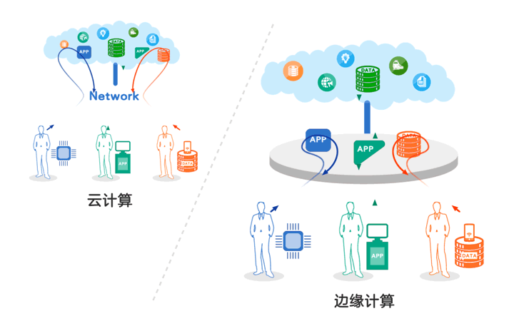 CDN技术如何实现网络内容的动态加速？插图