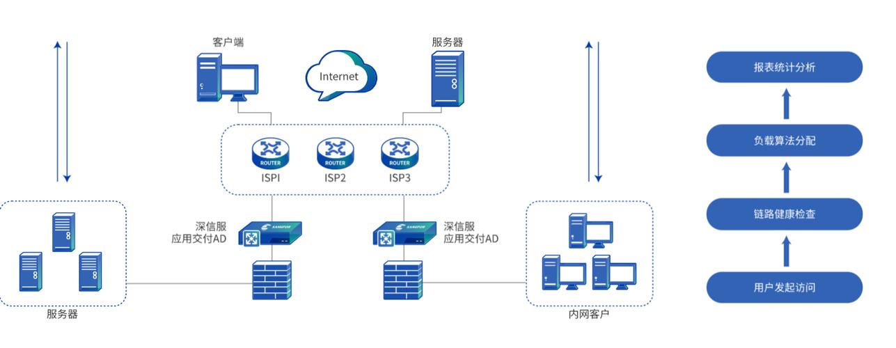 如何有效应用服务器负载均衡技术以优化性能？插图4