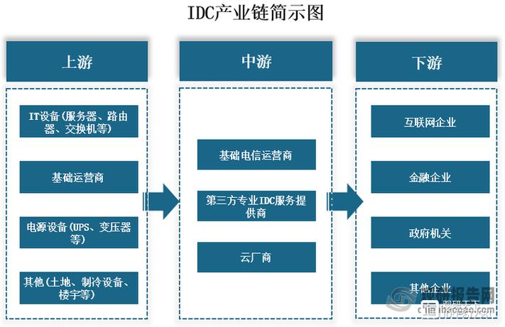 在选择云主机服务商时，应考虑哪些关键因素？插图4