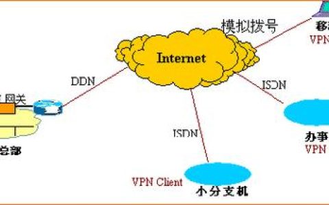 VPN和VPS，它们之间有何不同？