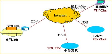 VPN和VPS，它们之间有何不同？插图