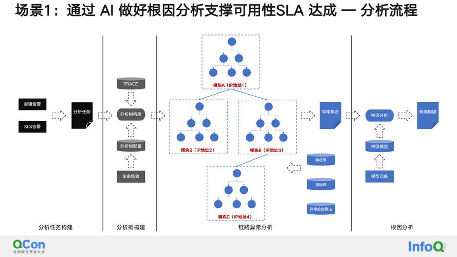 对象存储技术究竟有哪些显著优势？插图4